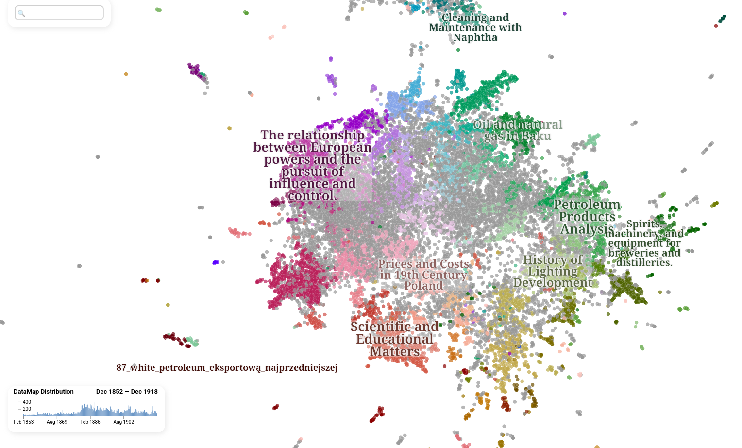 Example visualization of topic modeling results